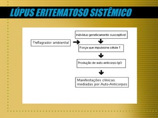 LÚPUS ERITEMATOSO SISTÊMICO

 