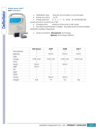 Meditech Equipment Co., Ltd |PRODUCT CATALOGE 2015
Model name: Defi 7
Defi7: Defibrillator
• Defibrillator type Manual, Synchronized, A synchronized,
• Energy accuracy ∠+1%
• Energy selection 0，3，5，7，10，20,30，50,100,200,300,360
joule(nominal at a resistance of 50)
• Charging time Maximum 8 seconds to 360 Joules
• Standard Adult/Pediatric Paddles Reusable external adult paddles
(pediatric paddles integrated)
• Output waveform Monophonic technology
Biphasic technology (Option)
Defi Xpress Defi9 Defi8 Defi 7
Monophasic √ √ √ √
Biphasic √ Option Option Option
AED √ - - -
Energy 0-360 Joule 0-360 Joule 0-360 Joule 0-360 Joule
ECG √ √ √ -
SpO2 Option √ Option -
NIBP Option √ - -
PR √ √ √ -
RESP - √ √ -
TEMP - √ - -
Printer √ Option Option -
Weight 4.95 9.8 9.5 8.0
 