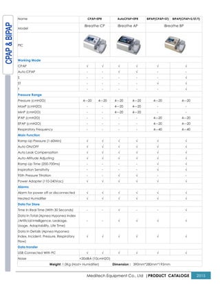 Meditech Equipment Co., Ltd |PRODUCT CATALOGE 2015
Name CPAP+EPR AutoCPAP+EPR BiPAP(CPAP+ST) BiPAP(CPAP+S/ST/T)
Model
iBreathe CP iBreathe AP iBreathe BP
PIC
Working Mode
CPAP √ √ √ √ √ √
Auto CPAP - - √ √ - -
S - - - - - √
ST - - - - √ √
T - - - - - √
Pressure Range
Pressure (cmH2O) 4---20 4---20 4---20 4---20 4---20 4---20
MaxP (cmH2O) - - 4---20 4---20 - -
MinP (cmH2O) - - 4---20 4---20 - -
IPAP (cmH2O) - - - - 4---20 4---20
EPAP (cmH2O) - - - - 4---20 4---20
Respiratory Frequency - - - - 4---40 4---40
Main Function
Ramp Up Pressure (1-60Min) √ √ √ √ √ √
Auto ON/OFF √ √ √ √ √ √
Auto Leak Compensation √ √ √ √ √ √
Auto-Altitude Adjusting √ √ √ √ √ √
Ramp Up Time (200-700ms) - - - - √ √
Inspiration Sensitivity - - - - √ √
95th Pressure Titration - - √ √ - -
Power Adapter (110-240Vac) √ √ √ √ √ √
Alarms
Alarm for power off or disconnected √ √ √ √ √ √
Heated Humidifier √ √ √ √ √ √
Data For Store
Time In Real Time (With 30 Seconds) - - √ - - √
Data In Total (Apnea Hyponea Index
/Artificial Intelligence, Leakage,
Usage, Adaptability, Life Time)
- - √ √ √ √
Data In Details (Apnea Hyponea
Index, Incident, Pressure, Respiratory
Flow)
√ √ √ √ √ √
Data transfer
USB Connected With PC √ √ √ √ √ √
Noise <30dBA (10cmH2O)
Weight: 1.0Kg (Host+ Humidifier) Dimension : 390mm*280mm*195mm
 