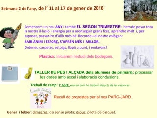 Setmana 2 de l’any, de l’ 11 al 17 de gener de 2016
TALLER DE PES I ALÇADA dels alumnes de primària: processar
les dades amb excel i elaboració conclusions.
Comencem un nou ANY i també EL SEGON TRIMESTRE; hem de posar tota
la nostra il·lusió i energia per a aconseguir grans fites, aprendre molt i, per
suposat, passar-ho d’allò més bé. Recordeu el nostre eslògan:
AMB ÀNIM I ESFORÇ, S’APRÈN MÉS I MILLOR.
Ordeneu carpetes, estoigs, llapis a punt, i endavant!
Plàstica: Iniciarem l’estudi dels bodegons.
Gener i febrer: dimecres, dia sense pilota; dijous, pilota de bàsquet.
Treball de camp: l‘ hort: veurem com ho trobem després de les vacances.
Recull de propostes per al nou PARC-JARDÍ.
 