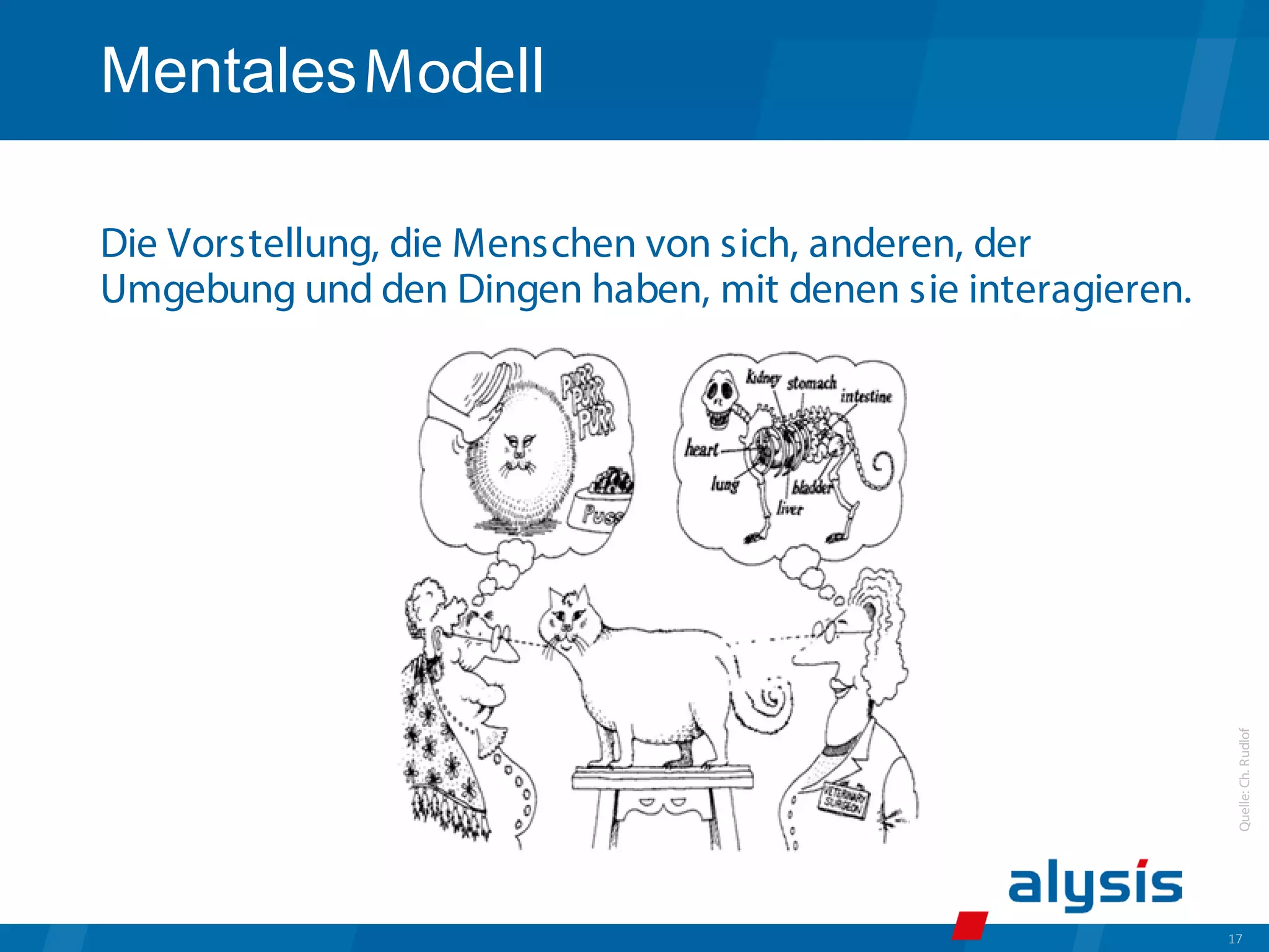 17
MentalesModell
Die Vorstellung, die Menschen von sich, anderen, der
Umgebung und den Dingen haben, mit denen sie interagieren.
Quelle:
Ch.
Rudlof
 