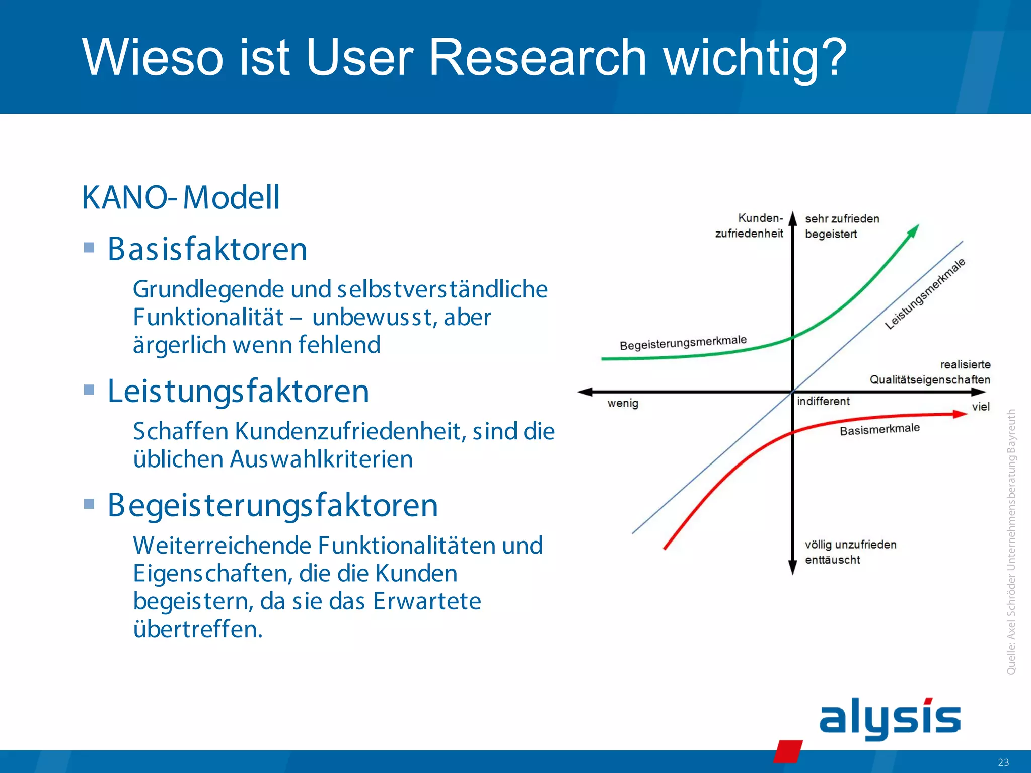 23
Wieso ist User Research wichtig?
KANO-Modell
 Basisfaktoren
Grundlegende und selbstverständliche
Funktionalität – unbewusst, aber
ärgerlich wenn fehlend
 Leistungsfaktoren
Schaffen Kundenzufriedenheit, sind die
üblichen Auswahlkriterien
 Begeisterungsfaktoren
Weiterreichende Funktionalitäten und
Eigenschaften, die die Kunden
begeistern, da sie das Erwartete
übertreffen.
Quelle:
Axel
Schröder
Unternehmensberatung
Bayreuth
 