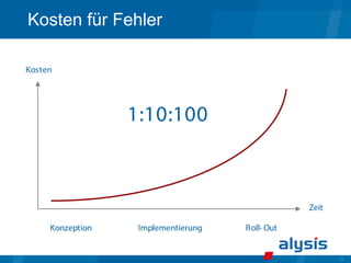 11
Kosten für Fehler
Konzeption Implementierung Roll-Out
Kosten
Zeit
1:10:100
 