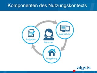 19
Komponenten des Nutzungskontexts
 