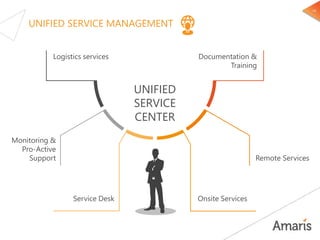 18
UNIFIED SERVICE MANAGEMENT
Logistics services
Monitoring &
Pro-Active
Support
Service Desk Onsite Services
Remote Services
Documentation &
Training
UNIFIED
SERVICE
CENTER
 