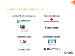 22
HYBRIDE KOOPERATIONSMODELLE
Mission critical Infrastructure Application Services
End to End Service Lösungen für Partner
 