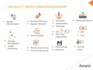 5
AKTUELLE IT SERVICE HERAUSFORDERUNGEN
Ständige
Verfügbarkeit
Globale
Vernetzung
SLA
End 2 End
responsibility
Digitale
Transformation
Wachstum
Skalierbarkeit
Flexibilität
Prozess Orientierung
Service Orientierung
Business
driven
ROI
NPV
Business Continuity
Desaster Recovery
Time to market
Datenhaltung
Sicherheit
Benutzerakzeptanz
 