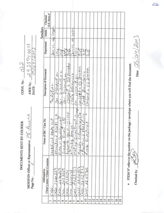 DOCUMENTSSENTBYCOURffiR
MOSSFONOfficerorRepresentative;fj/^
PagaNo.:J
CONS.No.;
AWBNo,:_
DATE:
0^2
35^Vooí^)
Addressedto
Clienfsname/Client'sLocation
NaraeofIBC/CaseNoDescriptionofDocumentDepartment
^CllUCl
InitalsChecked
1
fAL^Q.Ç{el^AíSfVçLi?Jian/fU2rfSo^.?jAS5/^.fS<.í!i.y^or.
3CaSo'.OÁOOJIS'?:'(.T)i'ò*rv(/J^t'ovJe3.4.2.0'^"Çrjr-ílÍ.íí^
5O^Ko'..AíjA/0-0^1íCof.çC.oinpní+D/Afr4n/,,)v>g;6C<i5o:jfi^L/5vwpi*m:i-rAa7aAt?íC'Air-^Ca'/síLl^hpSrr>
7^oso-,LST-
€/^<.'i)i.iVolAj"/",£>"-1hJpj8a5ÍOlc^O80"^
KífX
•——
9CfsSQiSUÍL28^2riWYF/VLrJ..liJl10Ca'^:Jihno,y,<./CifSicÁo^6>nS^f-1.-ri")Í)jWí'l0Aíx./^
11
12
13
14
15
16
17
18
19
•ITEMN°referstoth^mberonthepackage/envelopewhereyouwillfíndthedocument.
Checkedby:_^Date:3>
 