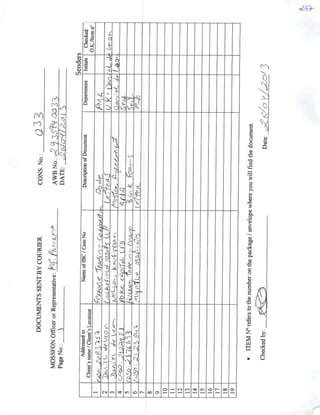 DOCUMENTSSENTBYCOURIER
MOSSFONOfficerorRepresentative:
PagaNo.;.
CONS.No.:a33
AWBNo.:c2^002'
DATE:.-aíJo"^/
Addressedto
Client'snaine/Client'sLocation
NameofIBC/CaseNoDescríptionofDocumentDepaitmentInitalsChecked
O.K./Itemn®
1
r/úo..
Pl^AI^2[DpíA>C^yAf.<s/L/<-cfi'eLn/ASSe^ÇL-L/^(^1''>P.yLSUM'Otín'f/t—íTí
i.T)ryaTL«o--ikajnjfVKa-^rOo/"|1V/í
4A?/<?„cr.i)
5rA<.o.JA^cb"aiWiCtoj'6v«vp.tz6Vnu/vf(o7';>5''UTff^x.
7u
8
9
iU
11
12
U
14
li
16
17
18
19
•ITEMN°referstothenumberonthepackage/envelopewhereyouwillfmdthedocument.
Checkedby:Date:J
 