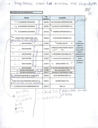 m
Necesitan Carta de Indemnización
Cliente
-Sr ALESSANDRO DESSIMONI
ALESSANDRO DESSIMONI 2 ^
*
o
>
N, ALESSANDRO DESSIMONI ^ ^
BRUNO BROS CONSULTING LTDA.
4. DAVIDMUINO,/ v , )
r :1 C J,^Lc
f
DAVIDMUINO
Cs
T-
Xf DAVIDMUINO ^
^ DAVIDMUINO O
' ^
DAVID MUINO ^
V DAVID MUINO
PEROBA ADVOGADOS
PEROBA ADVOGADOS^^
^ ESCRITÓRIO BECHARA JR. ADVOCACIA
/U^gnvi/H>g Qmo'L .-^u io^^fíH

FICSA FIDELITAS CORPORATE SERVICES S.A.
ILLUMINA CAPITAL MANAGEMENT BVI
-51 "3 A
jTj/MA
File
Number:
200784
200785
201410
204SB8
213830
213539
213833
213822
214S54
213832
215986
201677
202616
205971
206417
Compafib
SILVERCLOUD ENTERPRISESINC
SILHOUETTE INVESTMENTSSA
 FANNON CORPORATION S.A.
EVERLASTING TRADING LTD.
^ACORN LIMITED ^
LYNWATER INVESTMENTS GROUP
 BROADWAY HOLDINGS LTD
Acona lnt'l Investments Ltd. ^
ADRIA-VENERELTD.
AFTERIX INTERNATIONAL LTD
Ekos Investments LTDA.
AQUARIUS CONTINENTAL CORP.
JUSTE INTERNATIONAL S.A.
BURINE GROUP LTD.
MIBS.A.
Fi
Enviar
información
sobrelos
accionistas
para poder
emitir Ia
resolucíón de
cancelaclón
de Ias
acciones al
portador
 