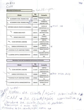 Necesítan Ia Oeclaración
V
^ o/c
Cliente
RIe
Number:
Compafiía
^ ALEXANDREVIDALTAVARES PAIS í^.n 207945
JIMSON HOLDING
LTD.
*v ALEXANDREVIDALTAVARESPAIS^ 207946
KYNSBER6
TRADINGCORP.
ANTONIO CARLOS VIRIATO DE MIRANDA 211636
OVERLUX
ENTERPRISES S.A.
^ ARAMIS MAIA PATTI 207271
SKYTRADE
INTERNATIONAL
INC.
 ARAMIS MAIA PATTI 208091
Gudway
Corporation
CÉSAR ANTONIO LANZONE 211267
UNITED
CONSTRUaORS
CORPORATION
DANDUE ENTERPRISESITD. 208088
Dandue
Enterprises Ltd.
^RODRIGO FELIPE MARTINEZ TORRES 205882
Díkalos Services
Inc
ILLUMiNA CAPITAL MANAGEMENTBVI 206630
BALMER CAPITAL
MANAGEMENT
INC.
-t
Necesítan Carta de Cancelación de Acciones al Portador
-iiDevt Ani//}L Jlolj
Cliente
RIe
Number:
Compafíía
 CÉSAR ANTONIO LANZONE 211267
UNITED
CONSTRUCrORS
CORPORATION
DANDUE ENTERPRISES LTD. 208088
Dandue
Enterprises Ltd.
"^RODRIGO FELIPE MARTINEZ TORRES 205882
Olkaíos Services
Inc
^ILLUMINACAPITALMANAGEMENTBVI 206630
BALMER CAPITAL
MANAGEMENT
INC.
q/iá.
^ '<ZA/(/
olj-ehQ !))){., í^Ci -/fi
^ DcC
/ipofS
^ >vvJ A C ay
^ -t í?i>V. Ctit^íe / /5 9^^' ^oAli/iL. oA
]J A/Xl/)l/^
J1J^ QJ^
 