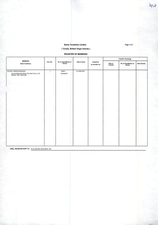 MEMBERS
Nam* & AddTMS
RICARO TAKESHIAKAGAWA
RUAANGRADOS REIS. 700, Sto PAULO.SP,
BRASIL CEP 046*3^)60
SINAL REGISTER KEPT AT: RUA ANGRA OOS REIS. 700
Santa Terezinha Umited
(Tortola, Biltish Vii^in Islands)
REGISTER OF MEMBERS
No. ft CiaMiSortM ol
Staros
ORDtMRY
COOMdIO
b* momboron;
0Mb of
Tmnafbr
P«0*1Of1
Traiwftr Iexehêngt
No.« OaosAarlob oT
ShirM
 
