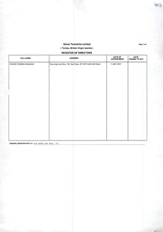 FULLNAME
Santa Terezinha Limited
(Tortola, British Virgín Islands )
REGISTER OF OIRECTORS
AODRESS
RICARD TAKESHIAKAGAWA Rua Angra dos Reis, 700. Sao Paulo- SP CEP 04643-060 Brazil
ORlGiNALREGISTERKEPTAT: RUA ANGRA DOS REIS, 700
DATEOF
APPOINTMENT
11-MAY-2007
llofl
DATE
CEASEDTOACT
 