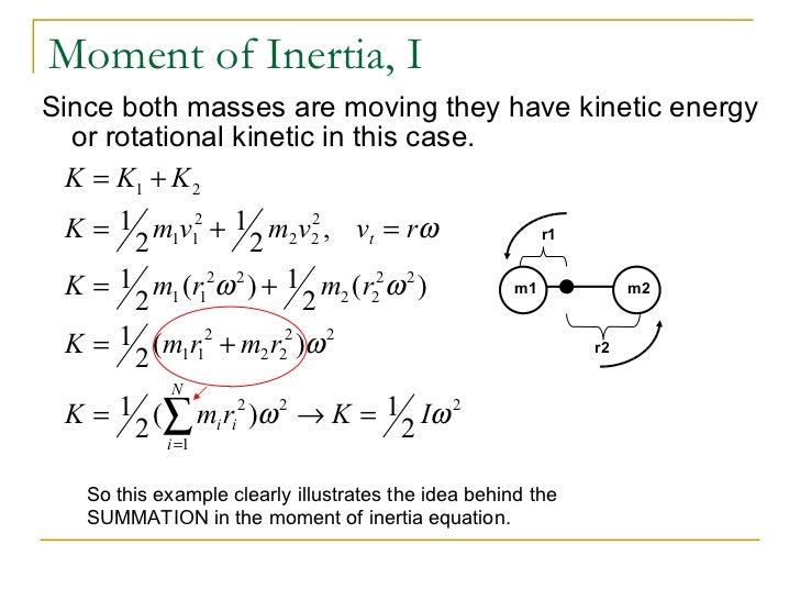 AP Physics C Rotational Motion