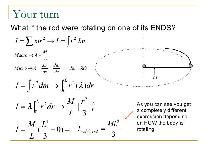 AP Physics C Rotational Motion