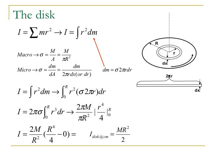 AP Physics C Rotational Motion