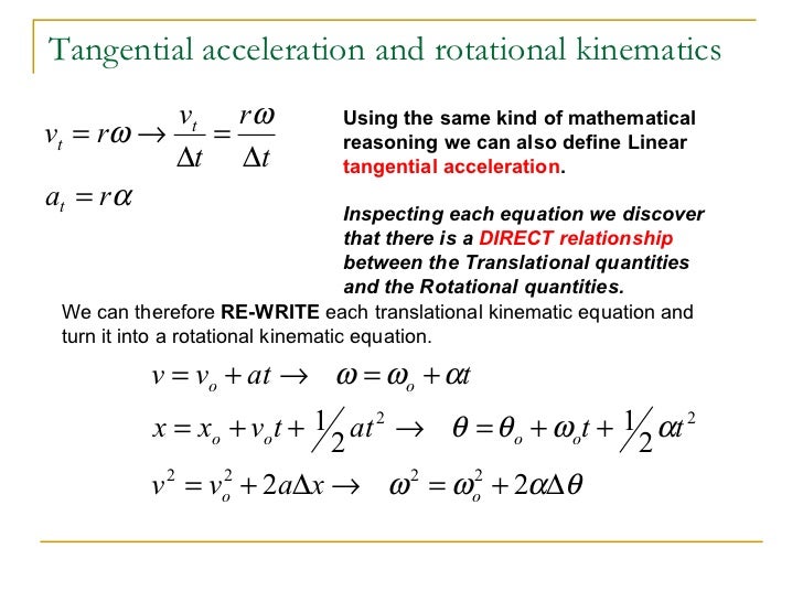 Tangential And Radial Acceleration Equations - Tessshebaylo
