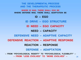 THE DEVELOPMENTAL PROCESS
AND THE THERAPEUTIC PROCESS
WHERE ID WAS, THERE SHALL EGO BE
WHERE DEFENSE WAS, THERE SHALL ADAPTATION BE
ID – EGO
ID DRIVE – EGO STRUCTURE
ID NEED – EGO CAPACITY
NEED – CAPACITY
DEFENSIVE NEED – ADAPTIVE CAPACITY
DEFENSIVE REACTION – ADAPTIVE RESPONSE
REACTION – RESPONSE
DEFENSE – ADAPTATION
– FROM “PSYCHOLOGICAL RIGIDITY” TO “PSYCHOLOGICAL FLEXIBILITY” –
– FROM “LESS EVOLVED” TO “MORE EVOLVED” – 26
 
