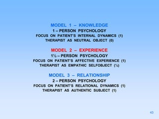 MODEL 1 – KNOWLEDGE
1 – PERSON PSYCHOLOGY
FOCUS ON PATIENT’S INTERNAL DYNAMICS (1)
THERAPIST AS NEUTRAL OBJECT (0)
MODEL 2 – EXPERIENCE
1½ – PERSON PSYCHOLOGY
FOCUS ON PATIENT’S AFFECTIVE EXPERIENCE (1)
THERAPIST AS EMPATHIC SELFOBJECT (½)
MODEL 3 – RELATIONSHIP
2 – PERSON PSYCHOLOGY
FOCUS ON PATIENT’S RELATIONAL DYNAMICS (1)
THERAPIST AS AUTHENTIC SUBJECT (1)
43
 