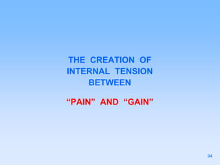 THE CREATION OF
INTERNAL TENSION
BETWEEN
“PAIN” AND “GAIN”
94
 