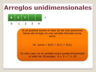 8 3 7
0 1 2 3 4
Si se quisiera sumar el valor de las tres posiciones
llenas del arreglo en una variable llamada suma,
sería:
int suma = K[0] + K[1] + K[2];
En este caso, en la variable suma queda almacenado
el valor de 18 porque: 8 + 3 + 7 = 18
K
 