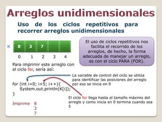 8 3 7
0 1 2 3 4
El uso de ciclos repetitivos nos
facilita el recorrido de los
arreglos, de hecho, la forma
adecuada de manejar un arreglo,
es con el ciclo PARA (FOR).
K
Uso de los ciclos repetitivos para
recorrer arreglos unidimensionales
Para imprimir este arreglo con
el ciclo for, sería así:
for (int i=0; i<5; i++){
System.out.println(K[i]);
}
Imprime 8
3
7
La variable de control del ciclo se utiliza
para identificar las posiciones del arreglo
por eso se inicia en 0
El ciclo for llega hasta el tamaño máximo del
arreglo y como inicia en 0 termina cuando sea
5
 