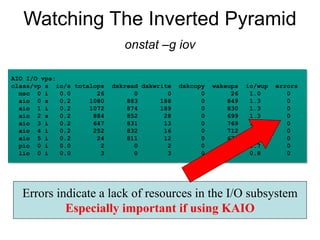 Errors indicate a lack of resources in the I/O subsystem
Especially important if using KAIO
Watching The Inverted Pyramid
onstat –g iov
AIO I/O vps:
class/vp s io/s totalops dskread dskwrite dskcopy wakeups io/wup errors
msc 0 i 0.0 26 0 0 0 26 1.0 0
aio 0 s 0.2 1080 883 188 0 849 1.3 0
aio 1 i 0.2 1072 874 189 0 830 1.3 0
aio 2 s 0.2 884 852 28 0 699 1.3 0
aio 3 i 0.2 647 831 13 0 769 1.1 0
aio 4 i 0.2 252 832 16 0 712 1.2 0
aio 5 i 0.2 24 811 12 0 673 1.2 0
pio 0 i 0.0 2 0 2 0 3 0.7 0
lio 0 i 0.0 3 0 3 0 4 0.8 0
 