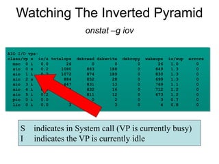S indicates in System call (VP is currently busy)
I indicates the VP is currently idle
Watching The Inverted Pyramid
onstat –g iov
AIO I/O vps:
class/vp s io/s totalops dskread dskwrite dskcopy wakeups io/wup errors
msc 0 i 0.0 26 0 0 0 26 1.0 0
aio 0 s 0.2 1080 883 188 0 849 1.3 0
aio 1 i 0.2 1072 874 189 0 830 1.3 0
aio 2 s 0.2 884 852 28 0 699 1.3 0
aio 3 i 0.2 647 831 13 0 769 1.1 0
aio 4 i 0.2 252 832 16 0 712 1.2 0
aio 5 i 0.2 24 811 12 0 673 1.2 0
pio 0 i 0.0 2 0 2 0 3 0.7 0
lio 0 i 0.0 3 0 3 0 4 0.8 0
 
