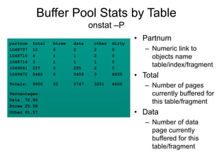 • Partnum
– Numeric link to
objects name
table/index/fragment
• Total
– Number of pages
currently buffered for
this table/fragment
• Data
– Number of data
page currently
buffered for this
table/fragment
Buffer Pool Stats by Table
onstat –P
partnum total btree data other dirty
1048707 10 6 2 2 0
1048710 4 1 1 2 0
1048714 3 1 1 1 0
1049081 257 0 255 2 0
1049472 5462 0 5459 3 4635
Totals: 9000 52 5747 3201 4636
Percentages:
Data 72.86
Btree 25.58
Other 01.57
 