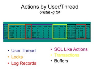 Actions by User/Thread
onstat -g tpf
• User Thread
• Locks
• Log Records
tid lkreqs lkw dl to lgrs isrd iswr isrw isdl isct isrb lx bfr bfw lsus lsmx seq
42 35 0 0 0 408 0 0 0 0 11 0 0 207 128 856 120 0
48 35110 0 0 0 32 0 0 0 0 14 0 0 638 2294 0 208 0
3873 4646 0 0 0 0 1469 89 0 0 0 0 0 6683 1080 0 0 2
3876 498 0 0 0 0 93 25 0 2 0 0 0 535 200 0 0 16
3648 1946 0 0 0 68 6266 42 4 1 5 0 0 4238 495 0 4488 10
• SQL Like Actions
• Transactions
• Buffers
 