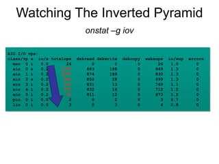 Watching The Inverted Pyramid
onstat –g iov
AIO I/O vps:
class/vp s io/s totalops dskread dskwrite dskcopy wakeups io/wup errors
msc 0 i 0.0 26 0 0 0 26 1.0 0
aio 0 s 0.2 1080 883 188 0 849 1.3 0
aio 1 i 0.2 1072 874 189 0 830 1.3 0
aio 2 s 0.2 884 852 28 0 699 1.3 0
aio 3 i 0.2 647 831 13 0 769 1.1 0
aio 4 i 0.2 252 832 16 0 712 1.2 0
aio 5 i 0.2 24 811 12 0 673 1.2 0
pio 0 i 0.0 2 0 2 0 3 0.7 0
lio 0 i 0.0 3 0 3 0 4 0.8 0
 
