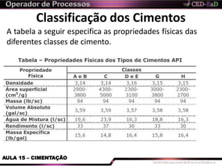 Classificação dos Cimentos
A tabela a seguir especifica as propriedades físicas das
diferentes classes de cimento.
AULA 15 – CIMENTAÇÃO
 