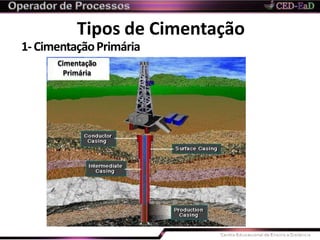 Tipos de Cimentação
1-CimentaçãoPrimária
Cimentação
Primária
 