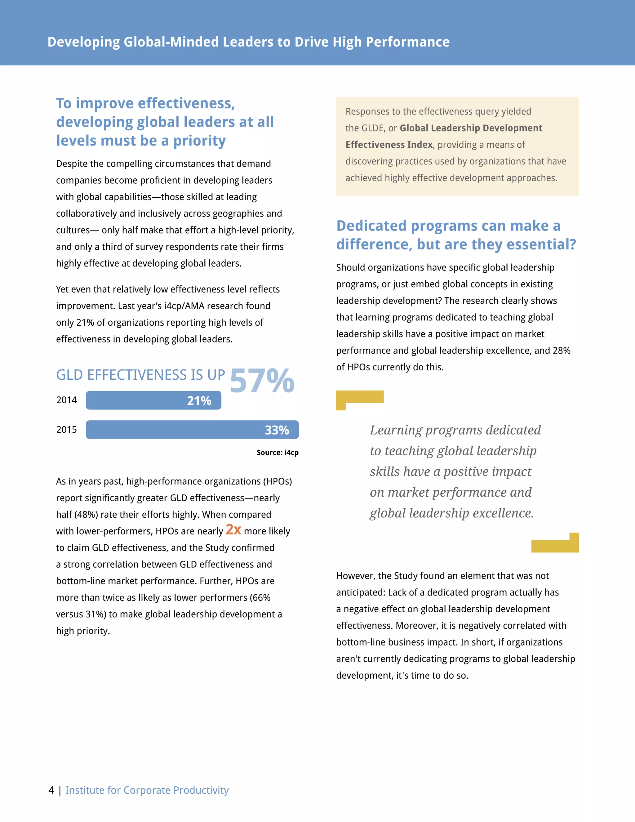 4 | Institute for Corporate Productivity
Developing Global-Minded Leaders to Drive High Performance
To improve effectiveness,
developing global leaders at all
levels must be a priority
Despite the compelling circumstances that demand
companies become proficient in developing leaders
with global capabilities—those skilled at leading
collaboratively and inclusively across geographies and
cultures— only half make that effort a high-level priority,
and only a third of survey respondents rate their firms
highly effective at developing global leaders.
Yet even that relatively low effectiveness level reflects
improvement. Last year’s i4cp/AMA research found
only 21% of organizations reporting high levels of
effectiveness in developing global leaders.
As in years past, high-performance organizations (HPOs)
report significantly greater GLD effectiveness—nearly
half (48%) rate their efforts highly. When compared
with lower-performers, HPOs are nearly 2x more likely
to claim GLD effectiveness, and the Study confirmed
a strong correlation between GLD effectiveness and
bottom-line market performance. Further, HPOs are
more than twice as likely as lower performers (66%
versus 31%) to make global leadership development a
high priority.
Dedicated programs can make a
difference, but are they essential?
Should organizations have specific global leadership
programs, or just embed global concepts in existing
leadership development? The research clearly shows
that learning programs dedicated to teaching global
leadership skills have a positive impact on market
performance and global leadership excellence, and 28%
of HPOs currently do this.
However, the Study found an element that was not
anticipated: Lack of a dedicated program actually has
a negative effect on global leadership development
effectiveness. Moreover, it is negatively correlated with
bottom-line business impact. In short, if organizations
aren't currently dedicating programs to global leadership
development, it's time to do so.
Learning programs dedicated
to teaching global leadership
skills have a positive impact
on market performance and
global leadership excellence.
L
L
Responses to the effectiveness query yielded
the GLDE, or Global Leadership Development
Effectiveness Index, providing a means of
discovering practices used by organizations that have
achieved highly effective development approaches.
2014
2015
Source: i4cp
GLD EFFECTIVENESS IS UP
57%21%
33%
 