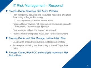 Gross Risk Net Risk Risk Management Training 2013 | PPT