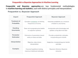 Comprehensive Comparison of Bayesian and Frequentist Statistics in ...