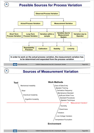 Javier Garcia - Verdugo Sanchez - Six Sigma Training - W1 Analysis of ...