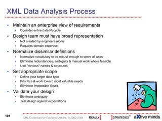 XML Data Analysis Process
      Maintain an enterprise view of requirements
         Consider entire data lifecycle
      Design team must have broad representation
         Not created by engineers alone
         Requires domain expertise
      Normalize dissimilar definitions
         Normalize vocabulary to be robust enough to serve all uses
         Eliminate redundancies, ambiguity & manual work where feasible
         Use "obvious" names & structures
      Set appropriate scope
         Define your target data type
         Prioritize & work toward most valuable needs
         Eliminate Impossible Goals
      Validate your design
         Eliminate ambiguity
         Test design against expectations



101
           XML Essentials for Decision Makers, © 2002-2004
 