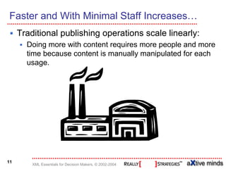 Faster and With Minimal Staff Increases…
     Traditional publishing operations scale linearly:
       Doing more with content requires more people and more
       time because content is manually manipulated for each
       usage.




11
         XML Essentials for Decision Makers, © 2002-2004
 