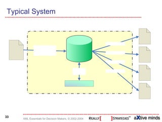 Typical System




33
     XML Essentials for Decision Makers, © 2002-2004
 