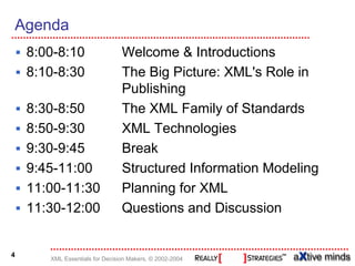 Agenda
    8:00-8:10                   Welcome & Introductions
    8:10-8:30                   The Big Picture: XML's Role in
                                Publishing
    8:30-8:50                   The XML Family of Standards
    8:50-9:30                   XML Technologies
    9:30-9:45                   Break
    9:45-11:00                  Structured Information Modeling
    11:00-11:30                 Planning for XML
    11:30-12:00                 Questions and Discussion


4
       XML Essentials for Decision Makers, © 2002-2004
 