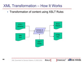 XML Transformation – How It Works
     Transformation of content using XSLT Rules



               DTD /                                     Error
              Schema                                    Report

                                           Validate &
                                           Transform

                XML                                     HTML
                Doc                                      Doc


                                             XSLT
                                             Rules




44
      XML Essentials for Decision Makers, © 2002-2004
 
