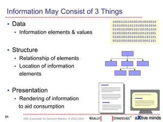 Information May Consist of 3 Things
                                                          10001101101001010010010
     Data                                                 01010001101101001010010
                                                          01001010001101101001010
       Information elements & values                      01001001010001101101001
                                                          01001001001010001101101
                                                          00101001001001010001101


     Structure
       Relationship of elements
       Location of information
       elements


     Presentation
       Rendering of information
       to aid consumption
51
        XML Essentials for Decision Makers, © 2002-2004
 