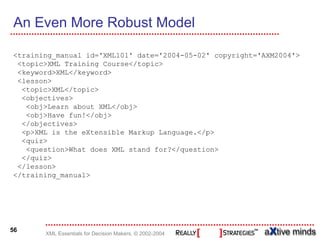 An Even More Robust Model

<training_manual id='XML101' date='2004-05-02' copyright='AXM2004'>
 <topic>XML Training Course</topic>
 <keyword>XML</keyword>
 <lesson>
  <topic>XML</topic>
  <objectives>
   <obj>Learn about XML</obj>
   <obj>Have fun!</obj>
  </objectives>
  <p>XML is the eXtensible Markup Language.</p>
  <quiz>
   <question>What does XML stand for?</question>
  </quiz>
 </lesson>
</training_manual>




56
       XML Essentials for Decision Makers, © 2002-2004
 