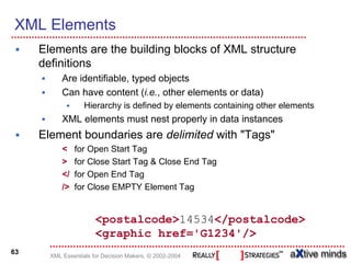 XML Elements
     Elements are the building blocks of XML structure
     definitions
           Are identifiable, typed objects
           Can have content (i.e., other elements or data)
                   Hierarchy is defined by elements containing other elements
           XML elements must nest properly in data instances
     Element boundaries are delimited with "Tags"
           <    for Open Start Tag
           >    for Close Start Tag & Close End Tag
           </   for Open End Tag
           />   for Close EMPTY Element Tag


                       <postalcode>14534</postalcode>
                       <graphic href='G1234'/>
63
       XML Essentials for Decision Makers, © 2002-2004
 