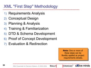 XML "First Step" Methodology
 1) Requirements Analysis
 2) Conceptual Design
 3) Planning & Analysis
 4) Training & Familiarization
 5) DTD & Schema Development
 6) Proof of Concept Development
 7) Evaluation & Redirection

                                                          Note: One or more of
                                                           Note: One or more of
                                                            these steps can be
                                                             these steps can be
                                                        flexibly applied as project
                                                         flexibly applied as project
                                                           requirements dictate.
                                                            requirements dictate.


88
      XML Essentials for Decision Makers, © 2002-2004
 