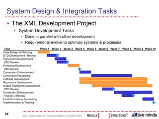System Design & Integration Tasks
      The XML Development Project
          System Development Tasks
              Done in parallel with other development
              Requirements evolve to optimize systems & processes
 Task                        Week 1 Week 2 Week 3 Week 4 Week 5 Week 6 Week 7 Week 8 Week 9 Week 10
Initial Design & Planning
DTD Development / Review
Conversion Development
 DTD Review
Prototype Development
 DTD Review
Conversion Enhancement
Conversion Processing
Editorial Development
Repository Development
Output Transform Development
 DTD Review
Conversion Enhancement
 Final DTD Review
Final Conversion Processing
Implementation & Training



 92
            XML Essentials for Decision Makers, © 2002-2004
 