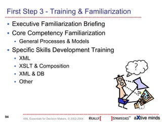 First Step 3 - Training & Familiarization
     Executive Familiarization Briefing
     Core Competency Familiarization
       General Processes & Models
     Specific Skills Development Training
       XML
       XSLT & Composition
       XML & DB
                                                           ?
       Other




94
         XML Essentials for Decision Makers, © 2002-2004
 