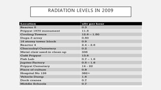 RADIATION LEVELS IN 2009
 