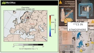 SPREAD OF
137CS IN
ATMOSPHERE
 